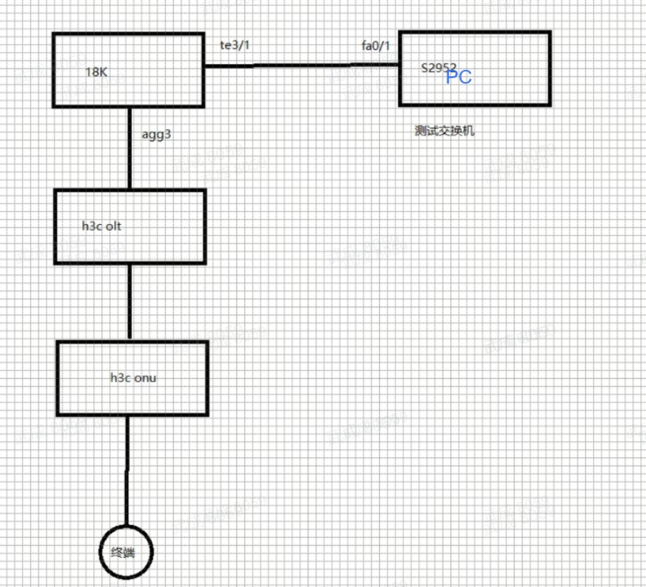 某大学18k下联无线终端获取ip地址异常