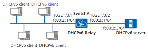 配置DHCPv6中继示例