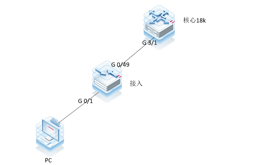 RG-N18014下联部分终端无法获取IP地址