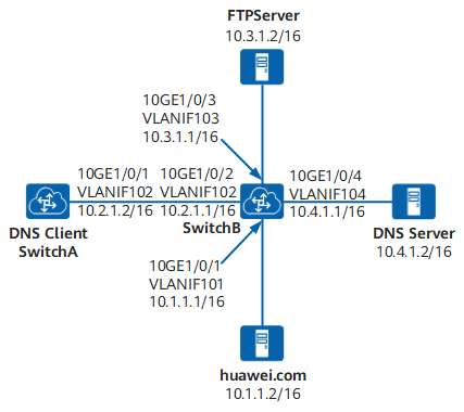 配置DNS客户端示例