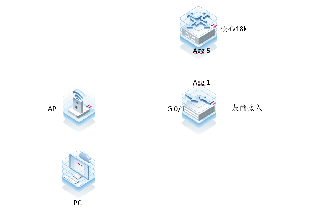 RG-N18012下联终端获取地址慢