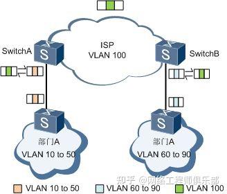 不同VLAN怎么互通?5种主流VLAN间路由技术及原理全解!网工必备