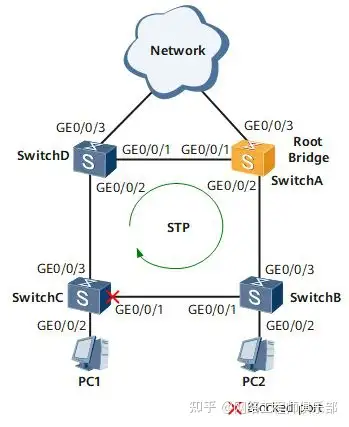 STP是如何防环的？