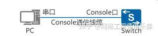 华为、H3C、锐捷交换机开启Telnet/SSH远程管理大总结，太实用了