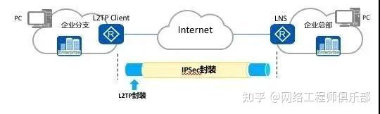 VPN(虚拟专用网)使用大全,入门到实战全攻略,迟早用得上!