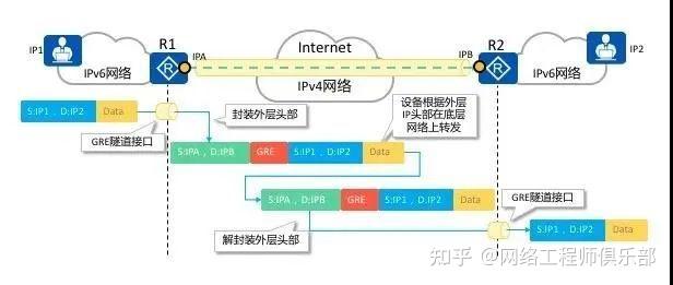 VPN(虚拟专用网)使用大全,入门到实战全攻略,迟早用得上!