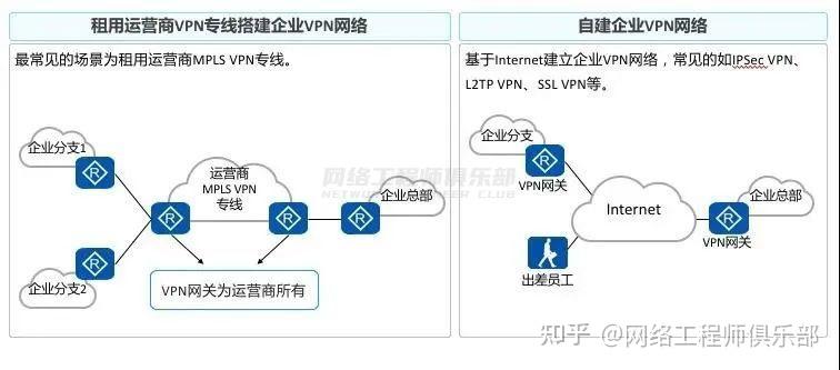 VPN(虚拟专用网)使用大全,入门到实战全攻略,迟早用得上!
