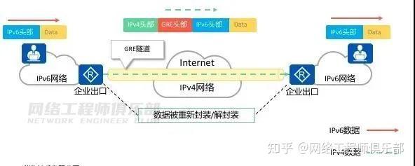 VPN(虚拟专用网)使用大全,入门到实战全攻略,迟早用得上!