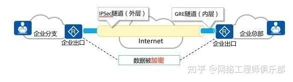 VPN(虚拟专用网)使用大全,入门到实战全攻略,迟早用得上!