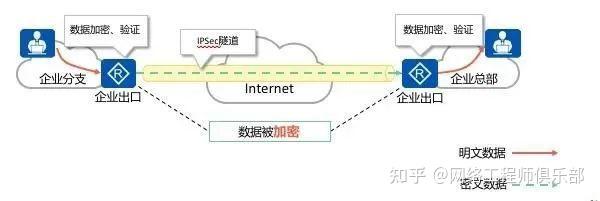 VPN(虚拟专用网)使用大全,入门到实战全攻略,迟早用得上!