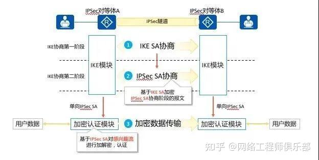 VPN(虚拟专用网)使用大全,入门到实战全攻略,迟早用得上!