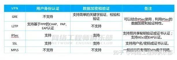 VPN(虚拟专用网)使用大全,入门到实战全攻略,迟早用得上!