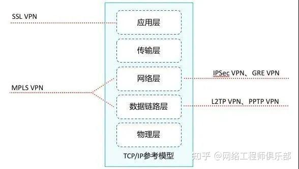 VPN(虚拟专用网)使用大全,入门到实战全攻略,迟早用得上!