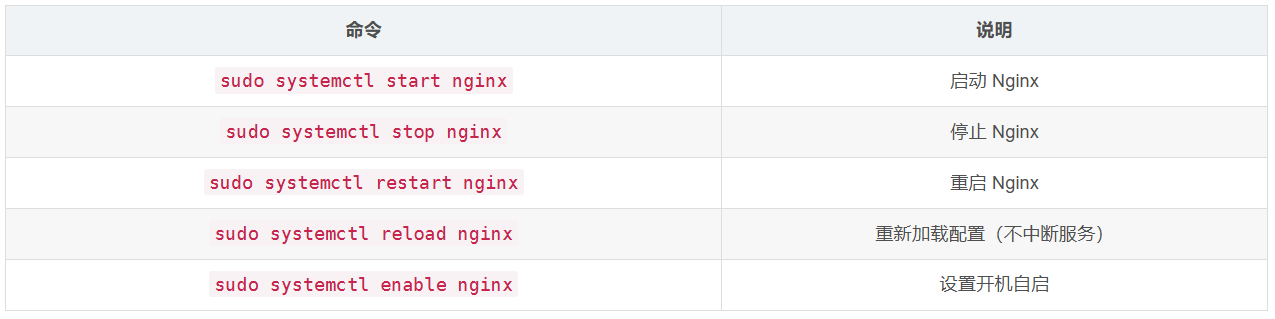 AI全栈之路：Ubuntu云服务器部署Spring + Vue + MySql