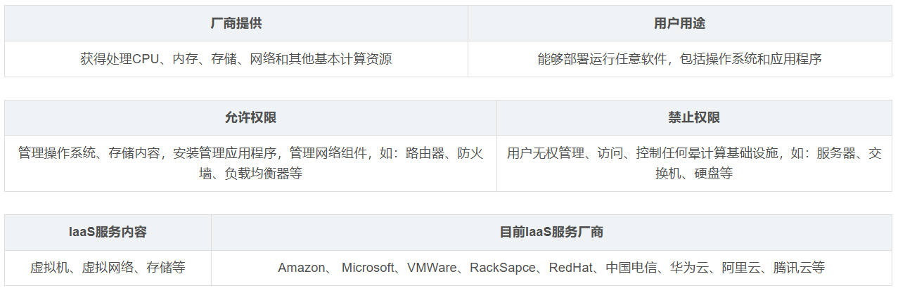 【云计算】云计算中IaaS、PaaS、SaaS介绍
