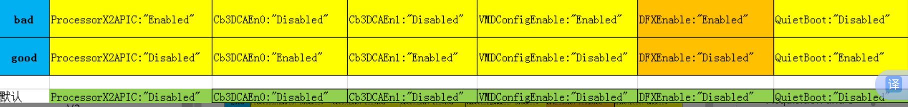 2288H V5服务器安装了windows 2012 R2，在OS下发现了一大批未知设备“base systm device
