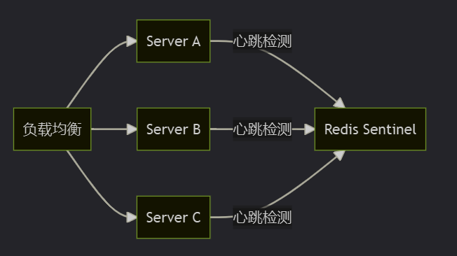 深度实战：Ubuntu服务器宕机排查全记录