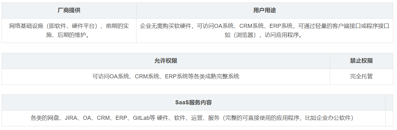 【云计算】云计算中IaaS、PaaS、SaaS介绍