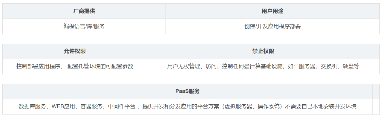 【云计算】云计算中IaaS、PaaS、SaaS介绍