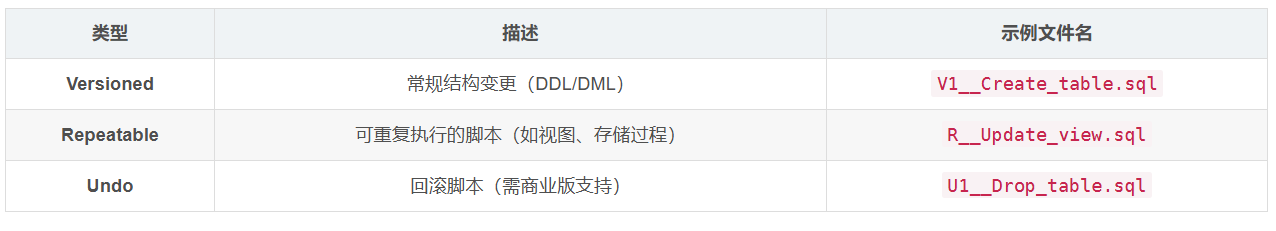 AI全栈之路：Ubuntu云服务器部署Spring + Vue + MySql