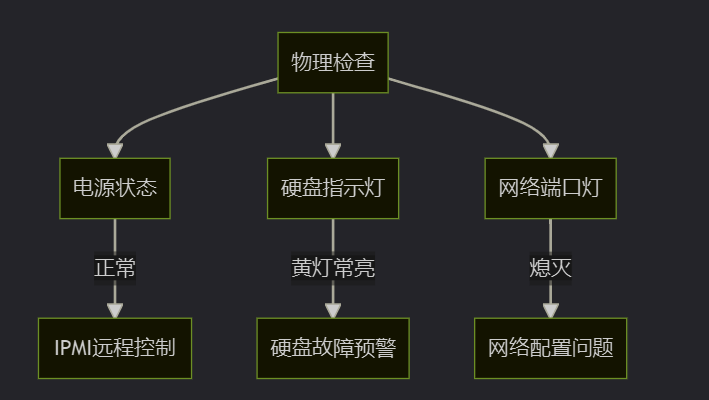 深度实战：Ubuntu服务器宕机排查全记录