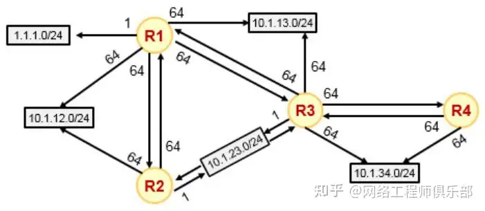 OSPF和RIP的关键性问题？