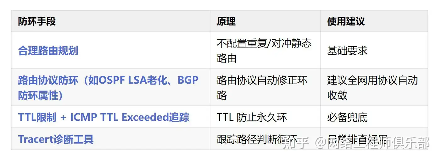 二层网络中的环路是怎么产生的?
