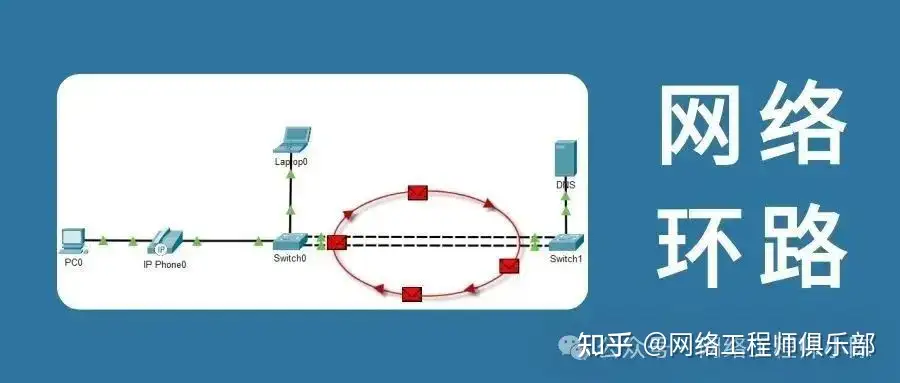 二层网络中的环路是怎么产生的?