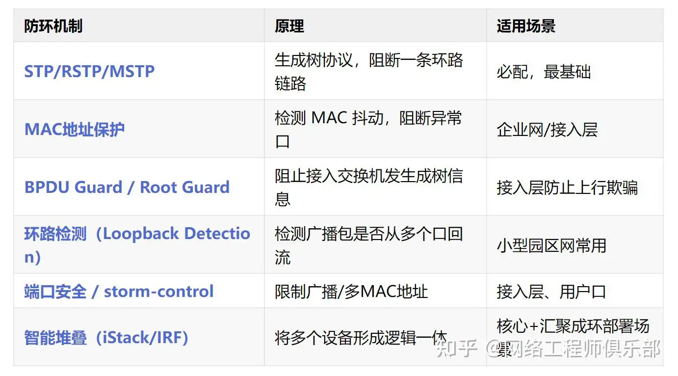 二层网络中的环路是怎么产生的?