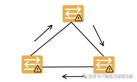二层网络中的环路是怎么产生的？
