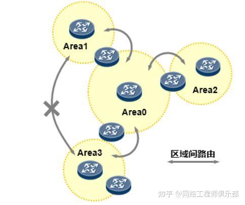 全网最细！拆解OSPF防环底层逻辑，网工看完直呼内行！