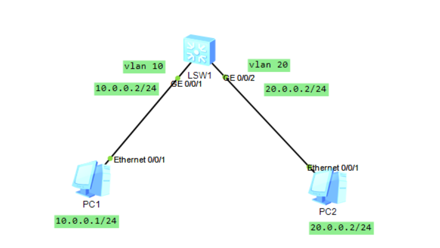 S5700出现无法ping通服务器