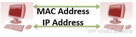 有了 MAC 地址，为什么还需要 IP 地址？这事很多人都理解错了