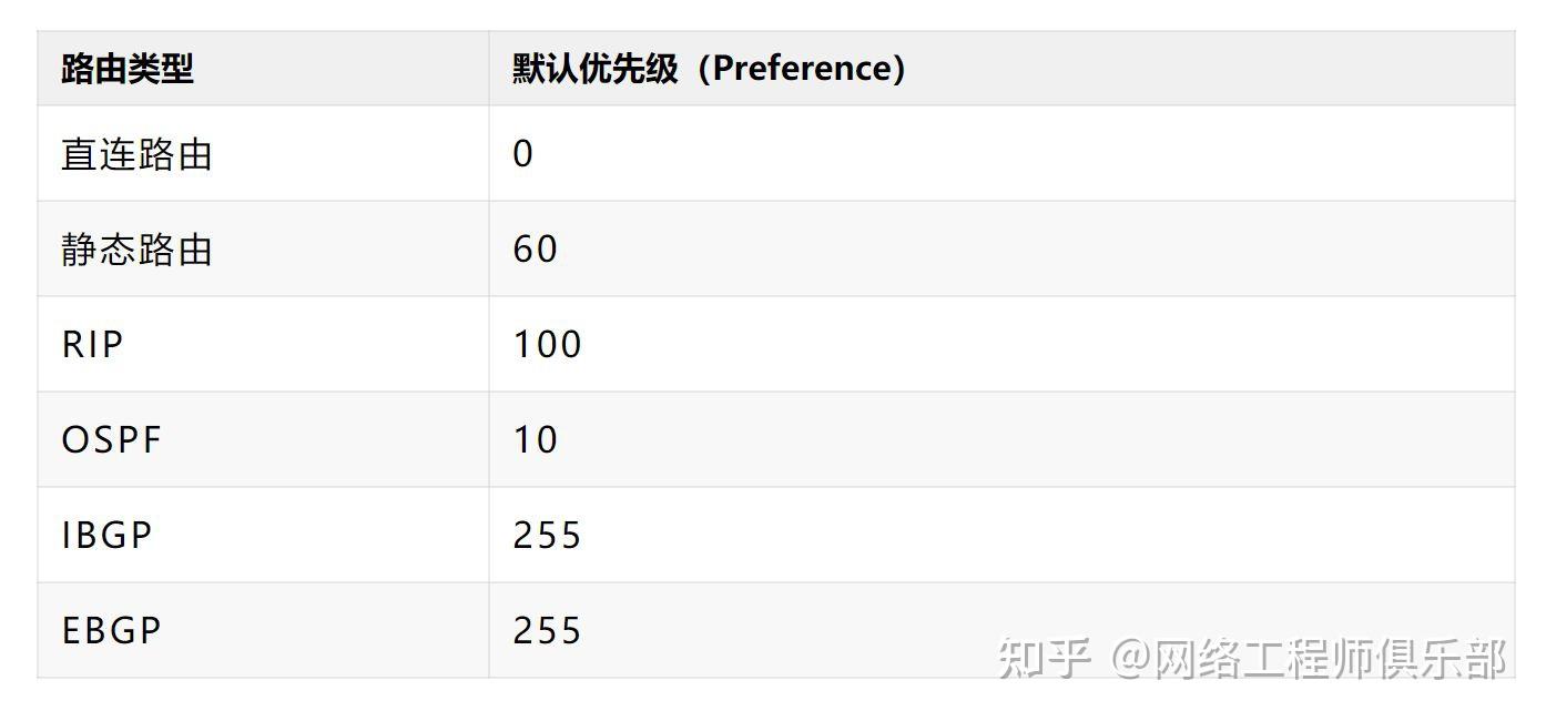静态路由优先级到底怎么算？用不对就会“被覆盖”！