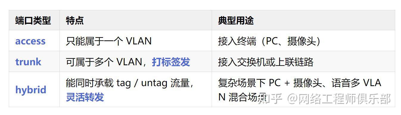 主机互通背后细节全解析：交换机端口到底咋配？ARP到底咋转发？