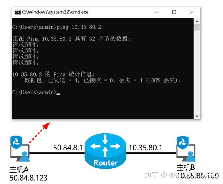 懂Ping的不稀奇,能玩转这5个场景的才叫高手