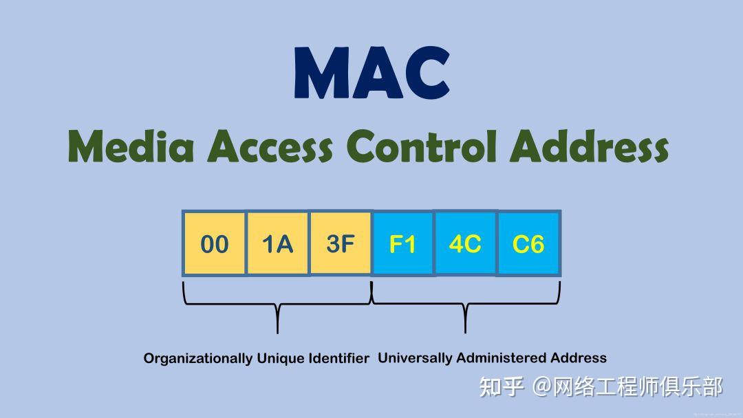 有了 MAC 地址，为什么还需要 IP 地址？这事很多人都理解错了