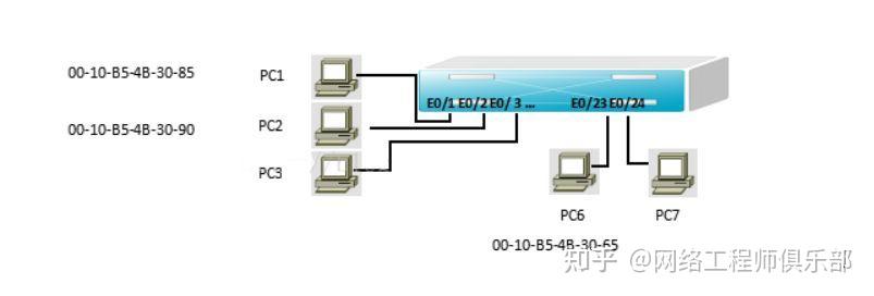 三层交换机和路由器的“边界”在哪？弄懂这些，才算真正入