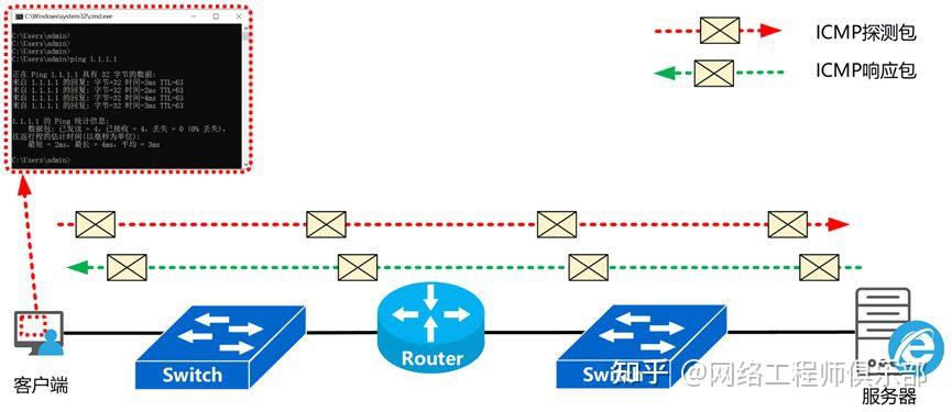 懂Ping的不稀奇,能玩转这5个场景的才叫高手