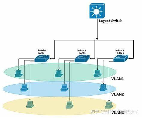 三层交换机到底是“交换机”还是“路由器”？这几种行为最易混！