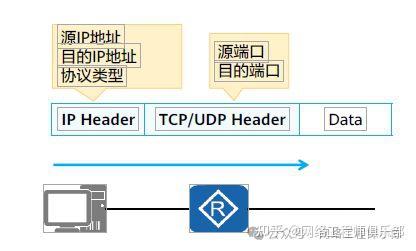 ACL三种典型写法：按源IP、按目标段、按业务端口