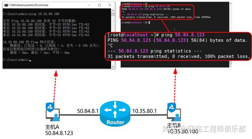 懂Ping的不稀奇,能玩转这5个场景的才叫高手