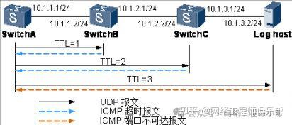 tracert 到底是怎么工作的?这篇文章带你彻底搞懂!