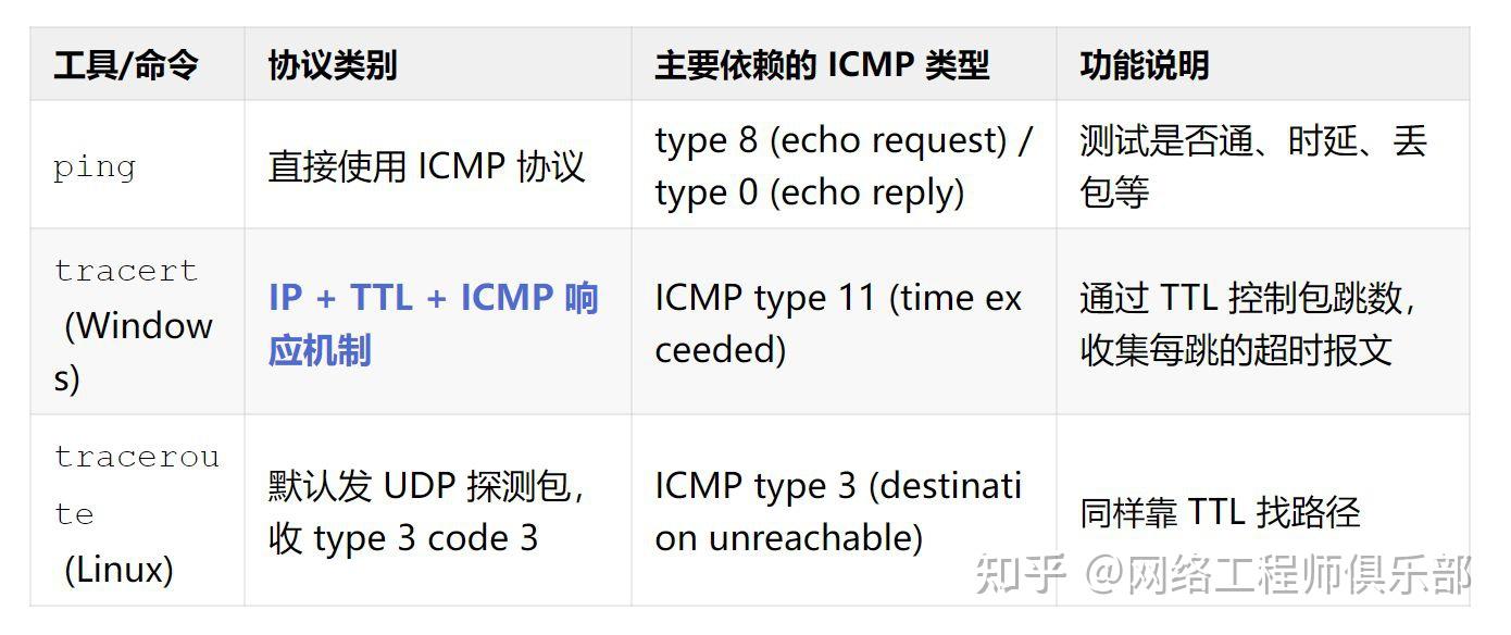 tracert 到底是怎么工作的?这篇文章带你彻底搞懂!