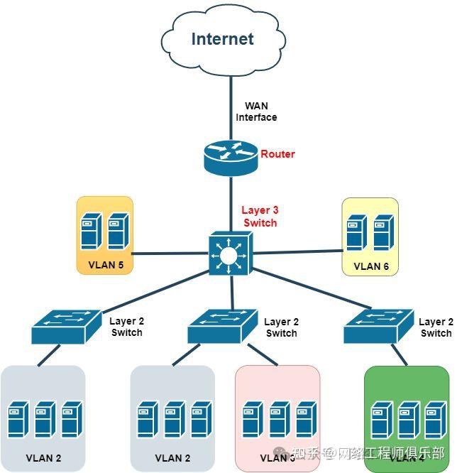 三层交换机到底是“交换机”还是“路由器”？这几种行为最易混！