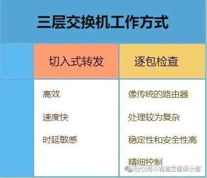 三层交换机到底是“交换机”还是“路由器”？这几种行为最易混！