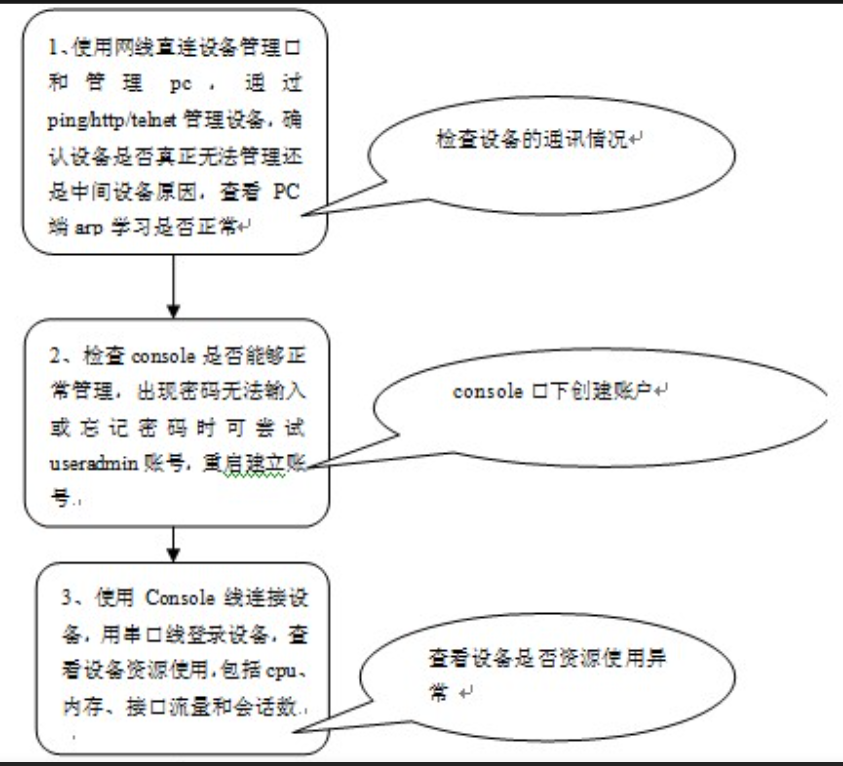 【WALL1600 下一代防火墙】设备使用中出现挂死现象,串口有响应,但是输入密码总是提示错误(或遗忘密码)
