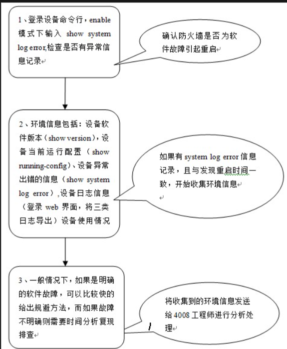 【WALL1600 下一代防火墙】设备出现不定时自动重启(有异常信息记录)