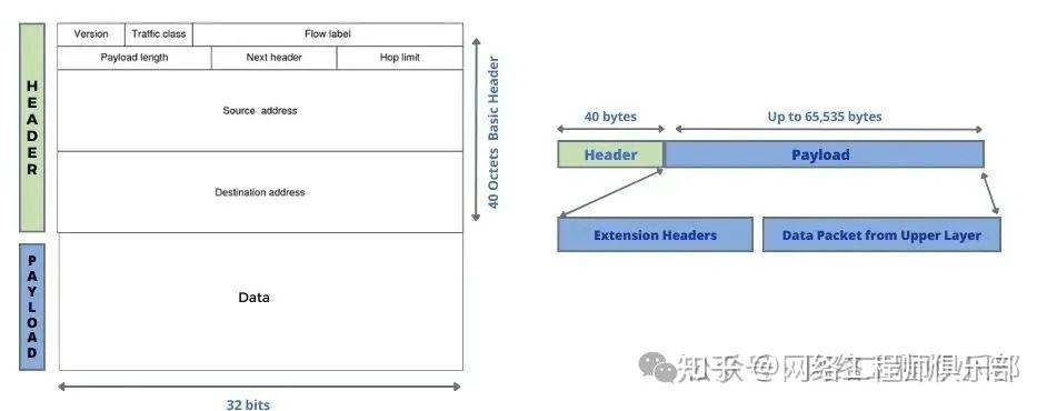 IPv6地址管够?那为啥运营商死活不给你一个“固定的”?