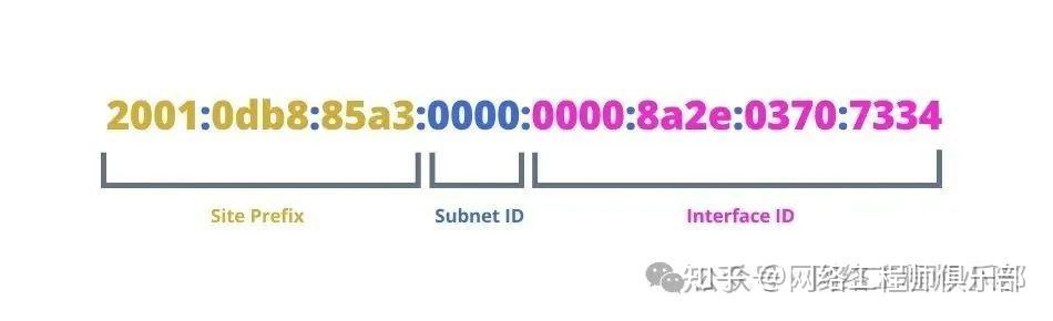 IPv6地址管够?那为啥运营商死活不给你一个“固定的”?